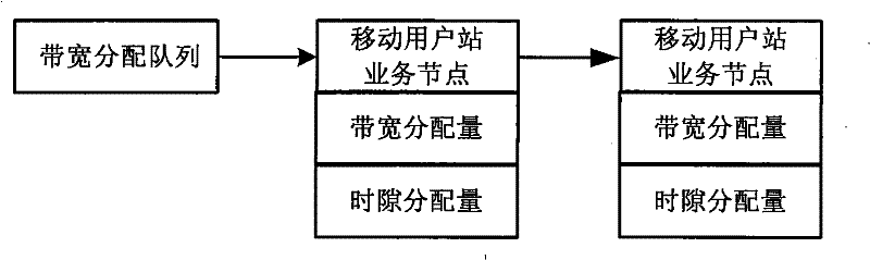 Uplink bandwidth allocation method for broadband wireless metropolitan area network