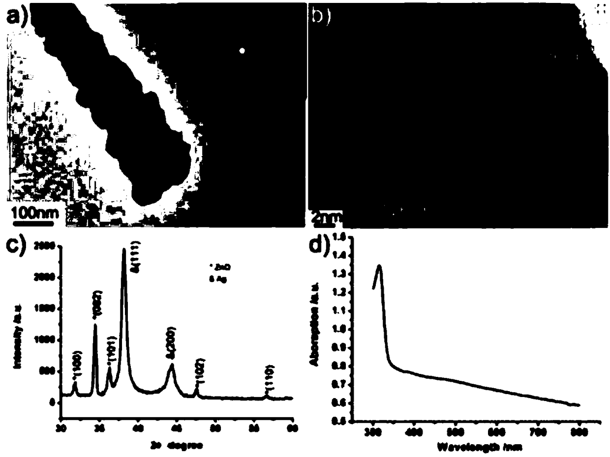 Preparation method of substrate for improving Raman scattering effect on surface of zinc oxide wrapped by silver and gold nanoparticles