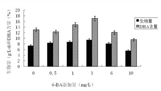 Culture medium added with plant hormone, and application thereof in schizochytrium limacinum fermentation