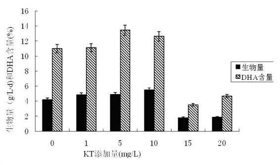 Culture medium added with plant hormone, and application thereof in schizochytrium limacinum fermentation