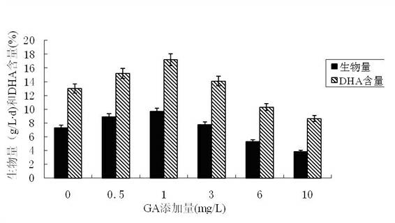 Culture medium added with plant hormone, and application thereof in schizochytrium limacinum fermentation