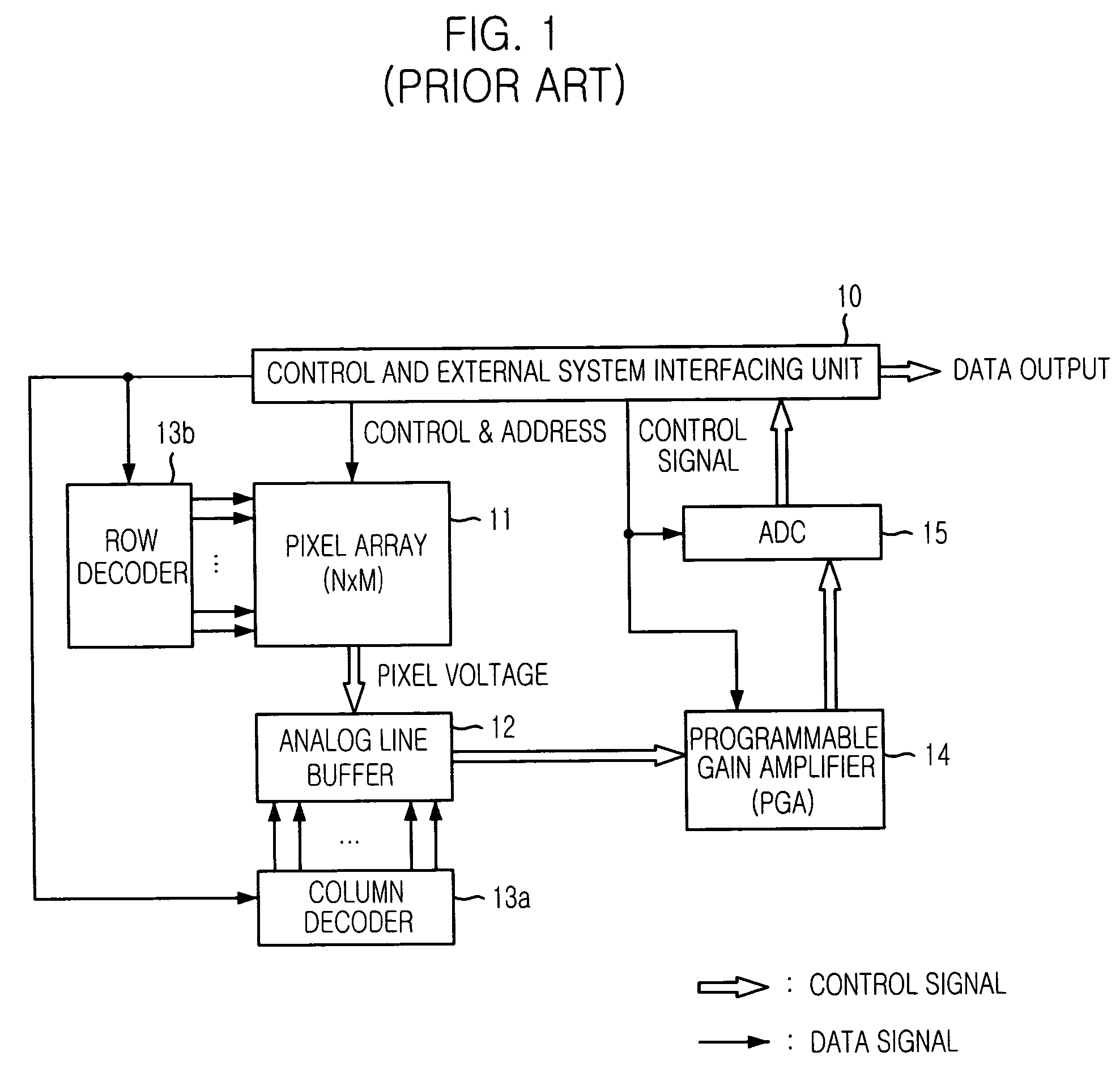 Pixel array, image sensor having the pixel array and method for removing flicker noise of the image sensor