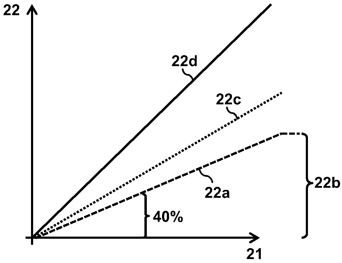 Braking system for braking an electric vehicle