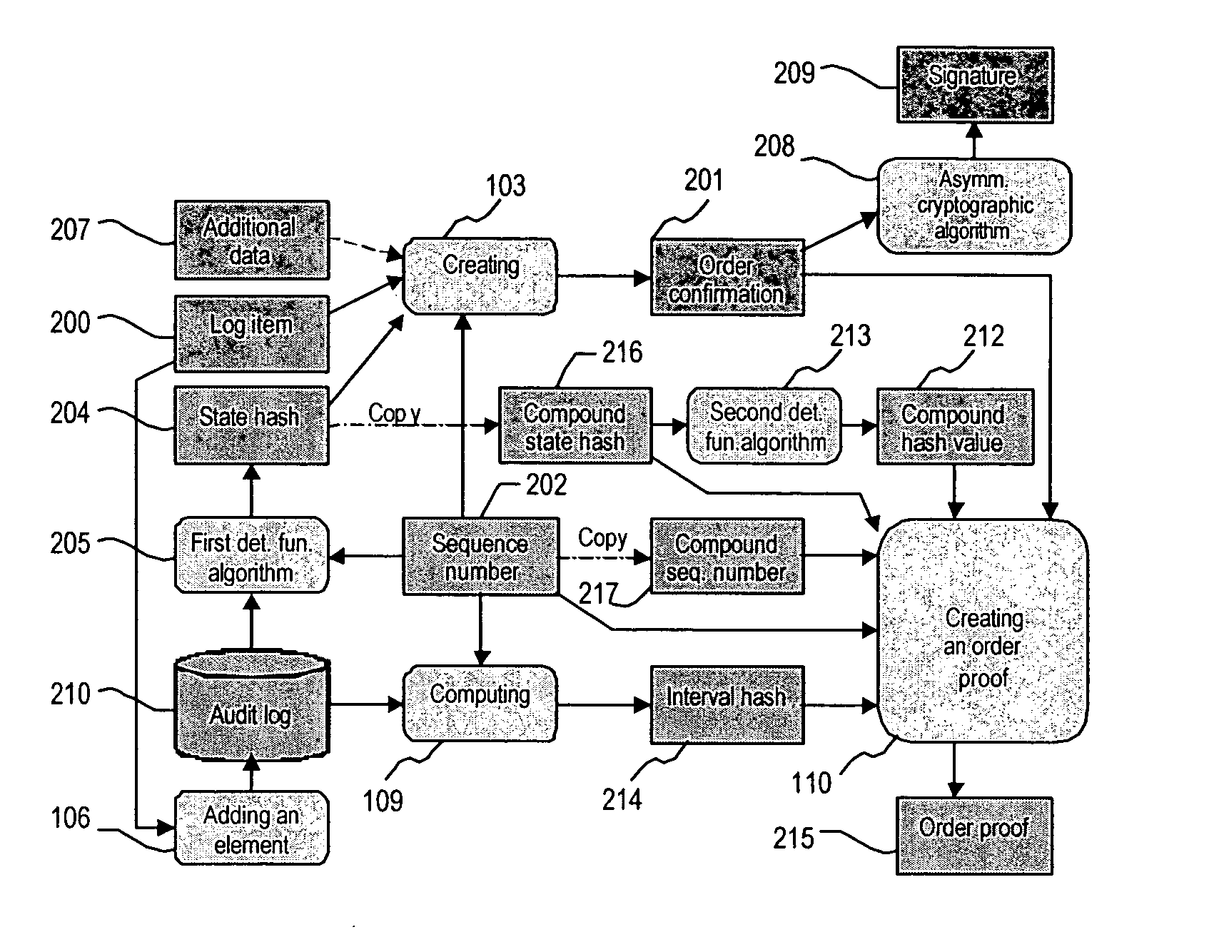 System and method for generating a digital certificate