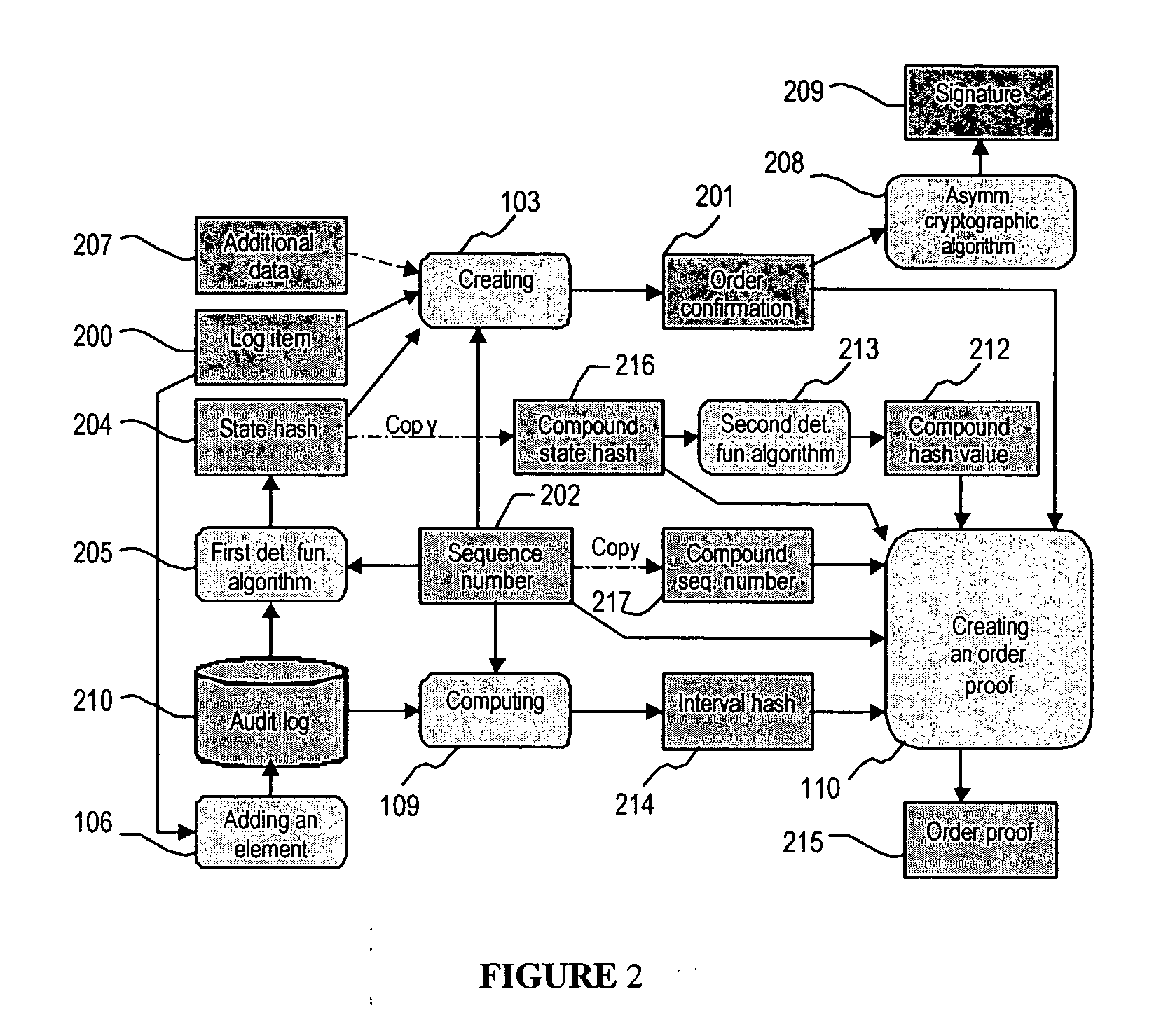 System and method for generating a digital certificate