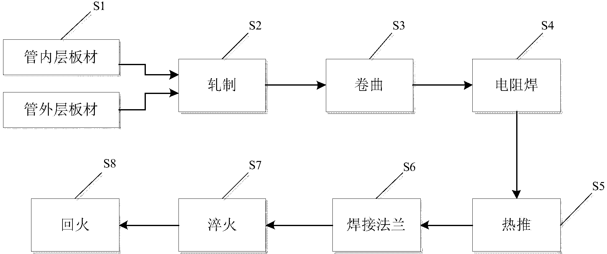 Taper pipe and manufacturing method thereof and concrete pumping device