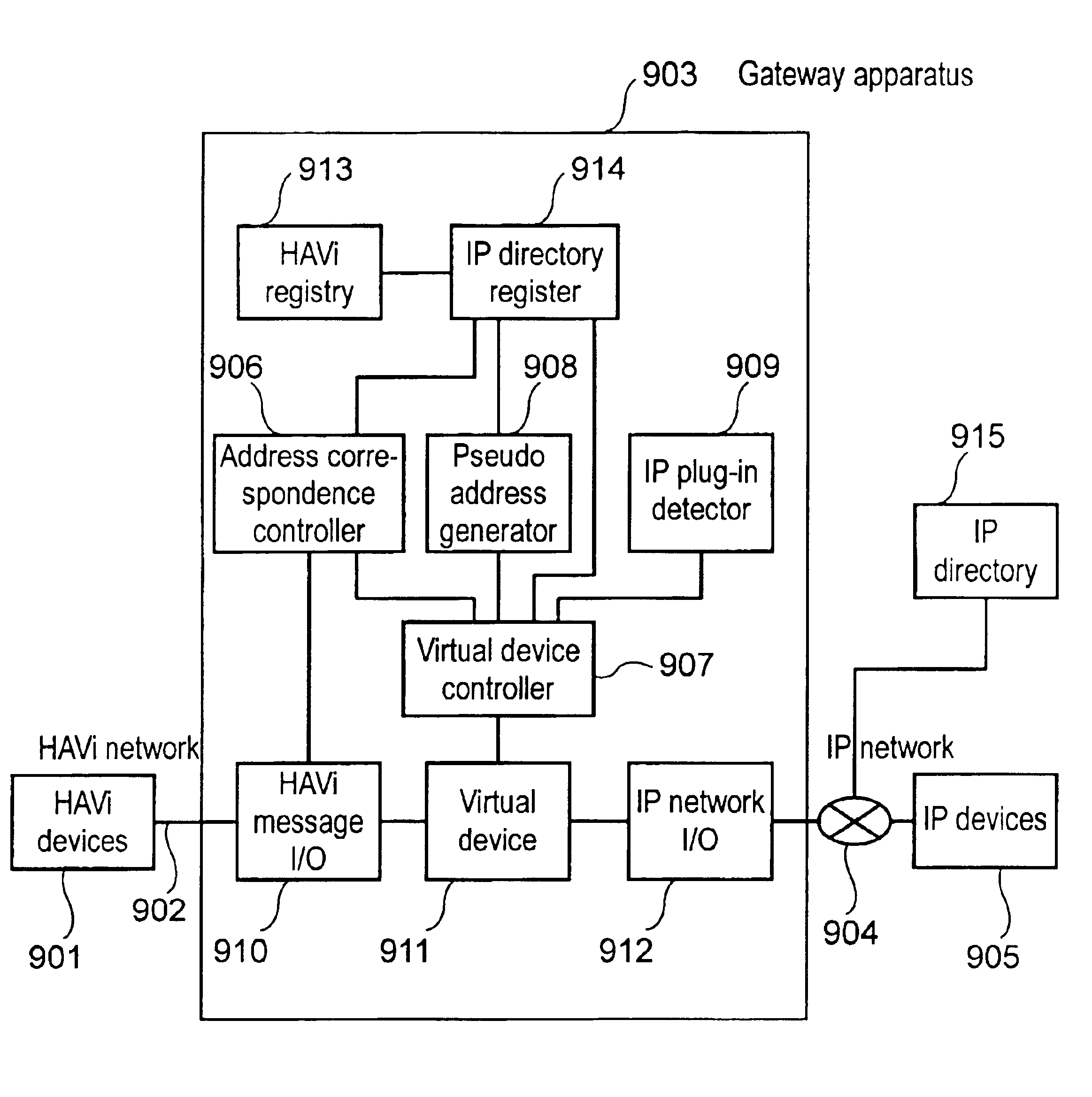 Gateway apparatus and the method thereof