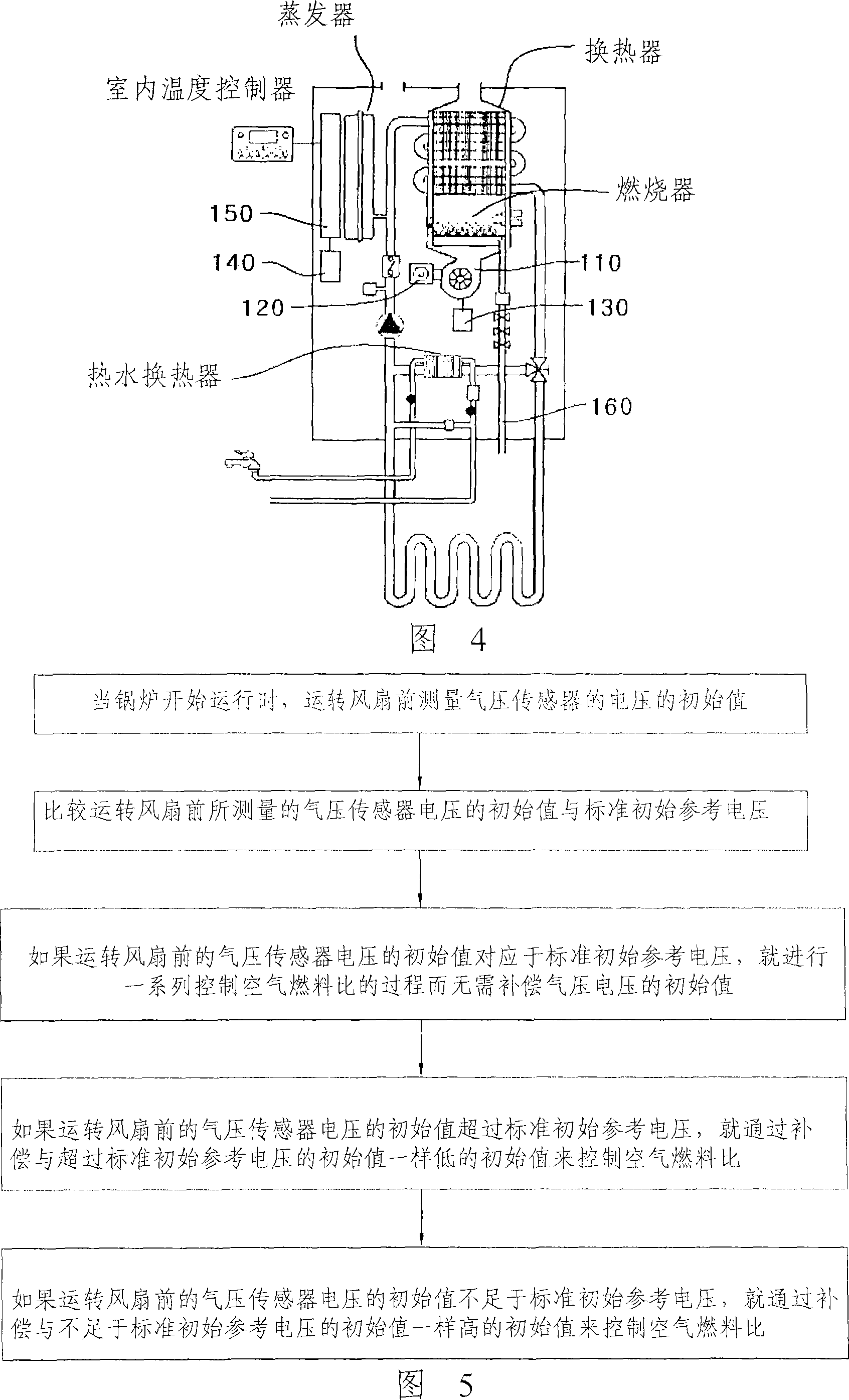 Boiler and method for controlling air and fuel ratio using air pressure sensor