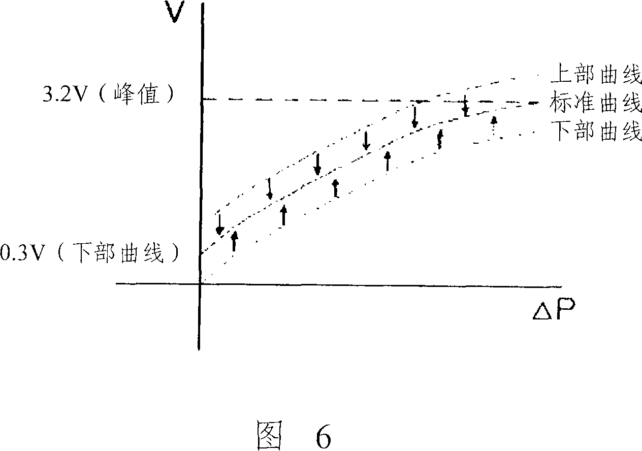 Boiler and method for controlling air and fuel ratio using air pressure sensor