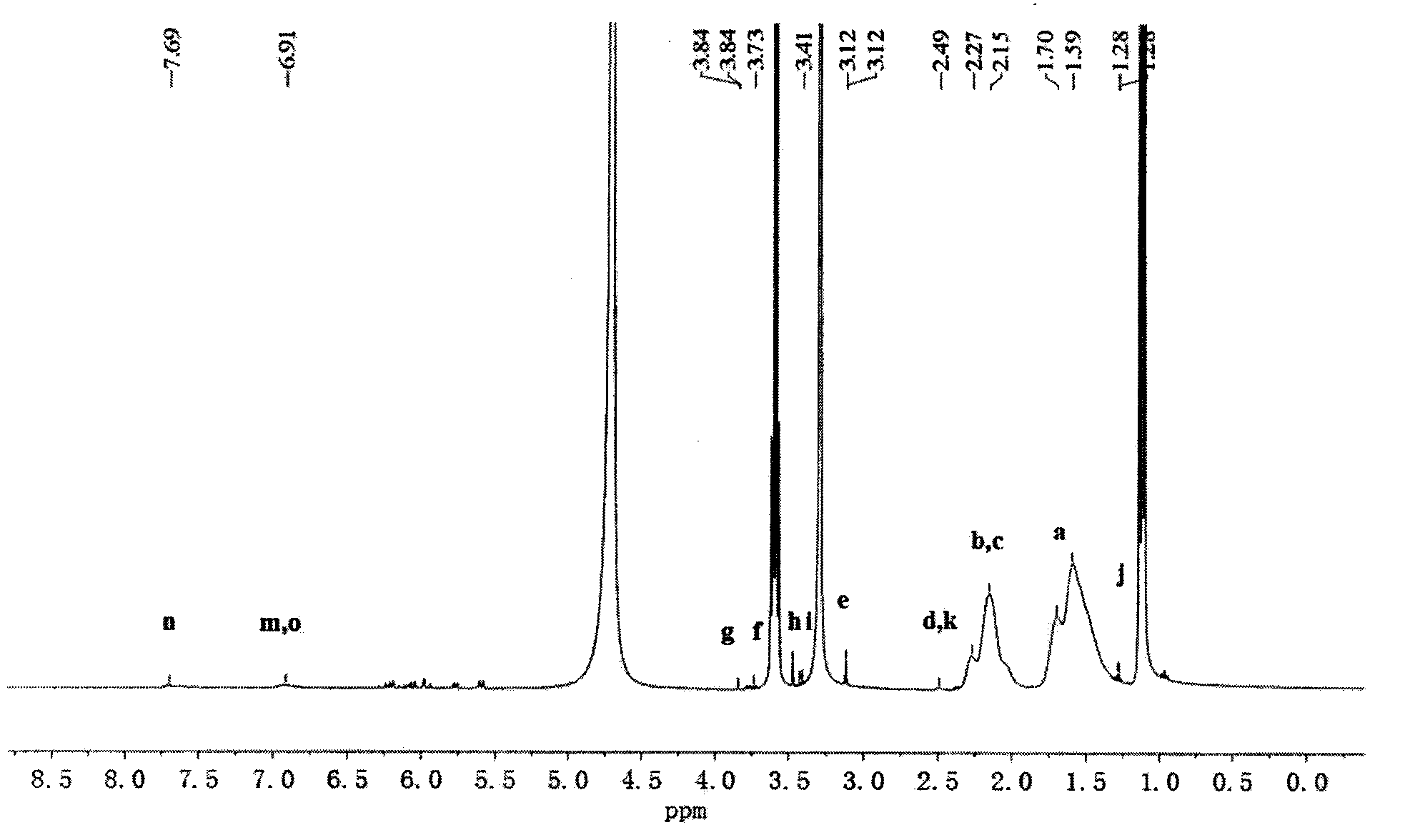 Water-soluble ionic type hydrophobic associated polymer oil-displacing agent and preparation method and application thereof
