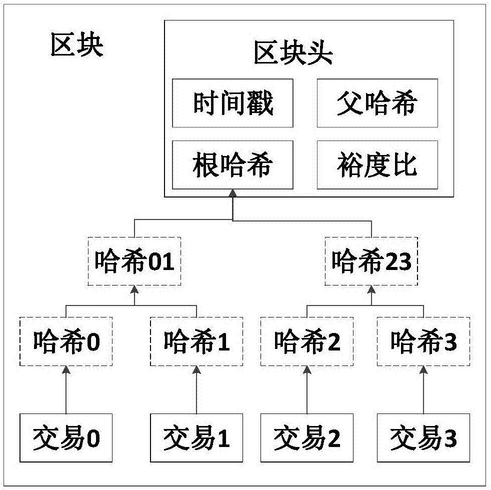 Block chain stimulation type energy saving method for electricity transaction in energy internet