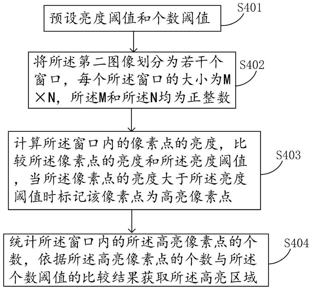 Image processing method and device for black edge optimization, equipment and storage medium