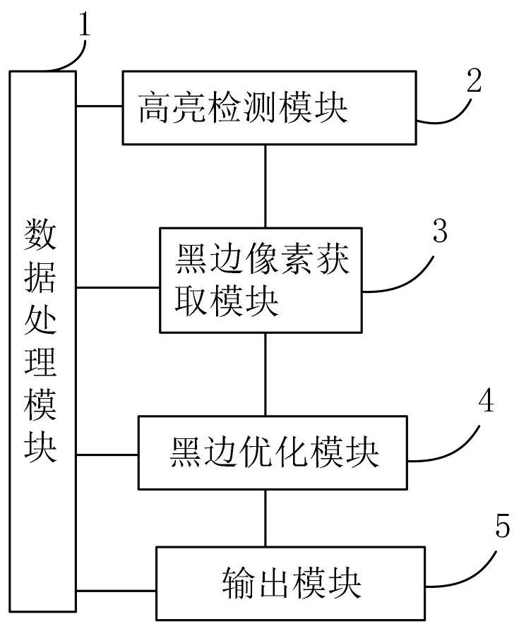 Image processing method and device for black edge optimization, equipment and storage medium