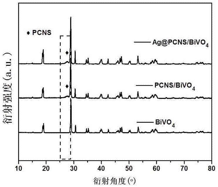 Bismuth vanadate composite photo-catalyst co-modified by silver and phosphorous-modified graphite-phase carbon nitride nano-sheets, and preparation method and application of same