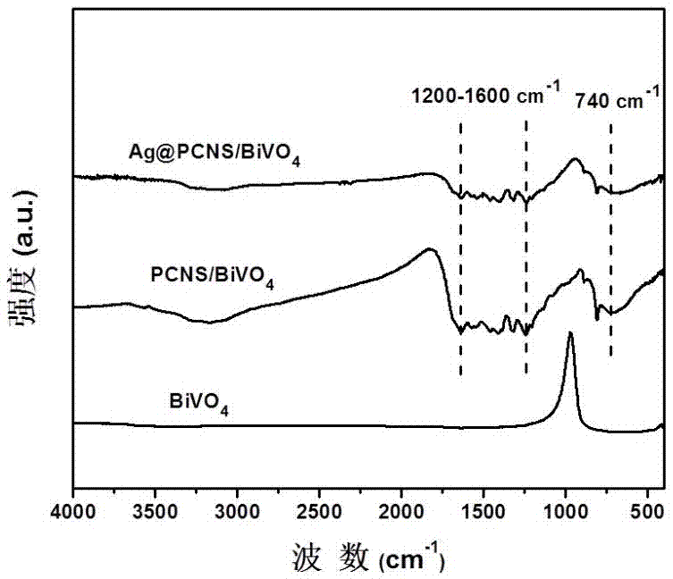 Bismuth vanadate composite photo-catalyst co-modified by silver and phosphorous-modified graphite-phase carbon nitride nano-sheets, and preparation method and application of same