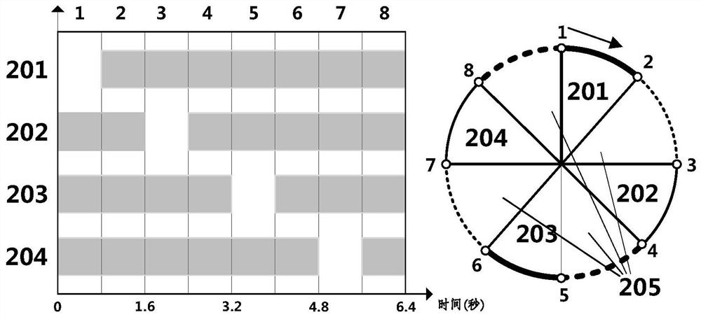 A two-layer structure gait planning method for quadruped robots facing rough terrain