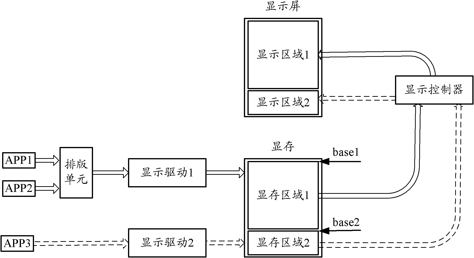 A system and method for realizing split-screen display