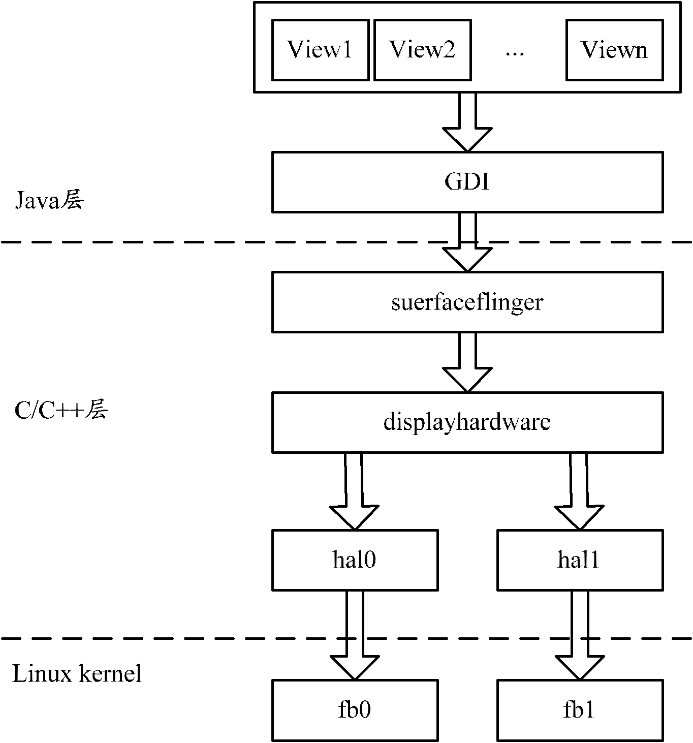 A system and method for realizing split-screen display