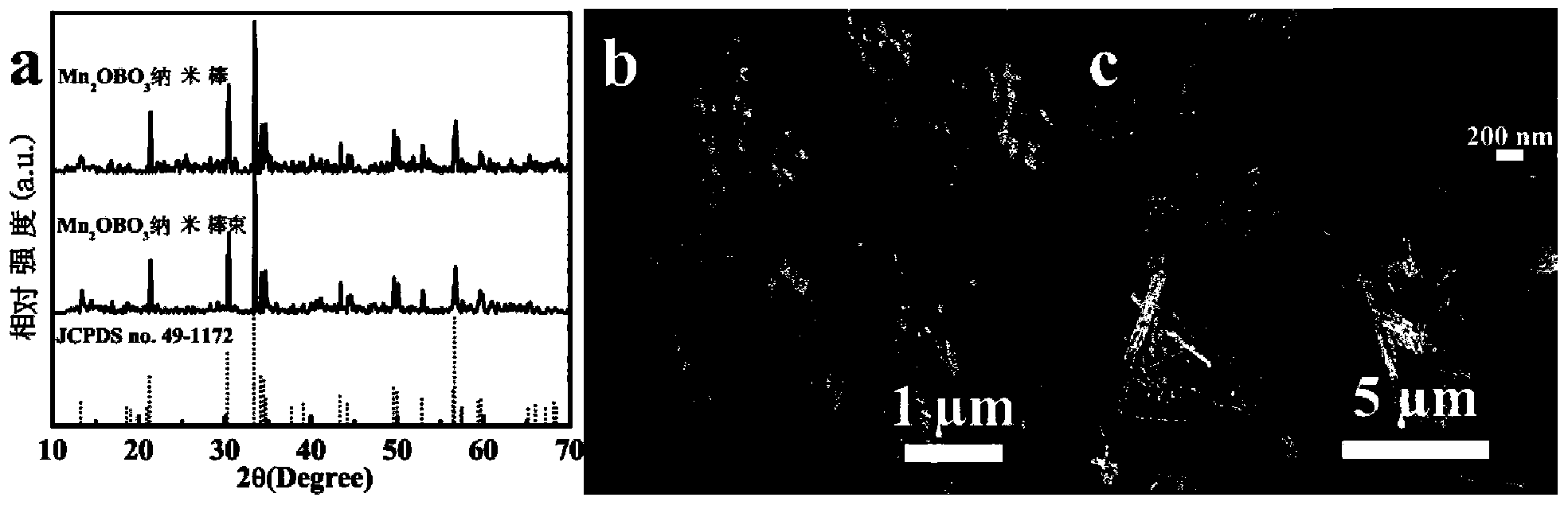 Preparation method of high-performance lithium ion battery negative material Mn2OBO3