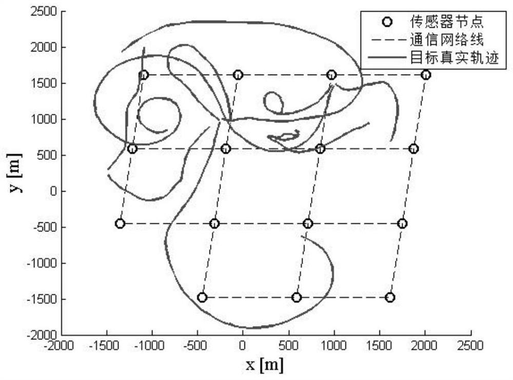 Multi-target tracking method for solving distributed label fusion