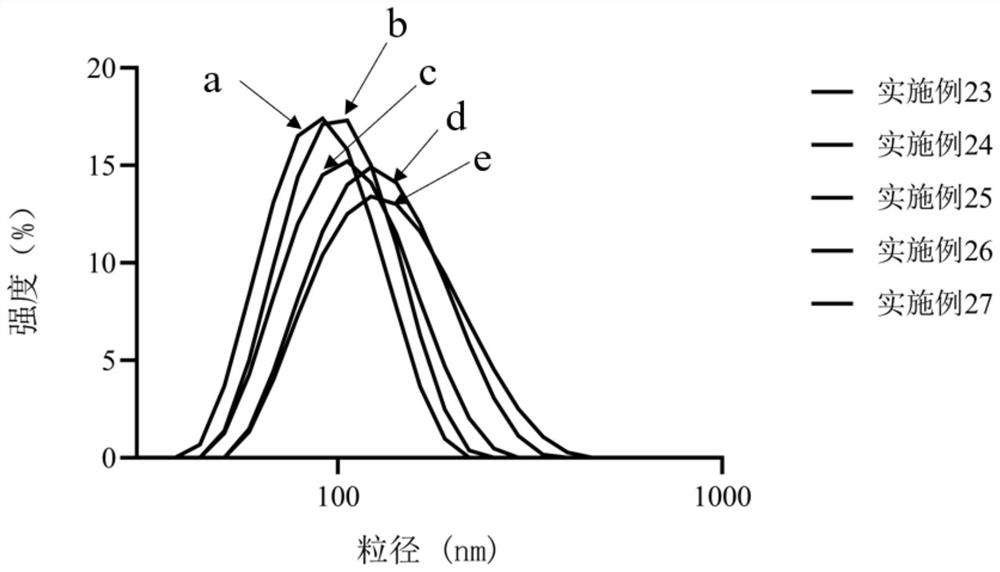 A kind of biomimetic dopamine polymerized drug-loaded nano-delivery system and its preparation method