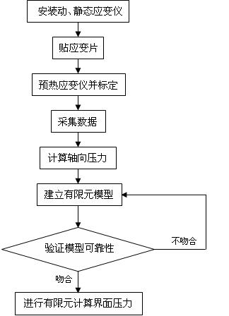 Method for measuring pressure of insulation interface of cable terminal