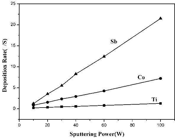 Design method for composite target for magnetron sputtering