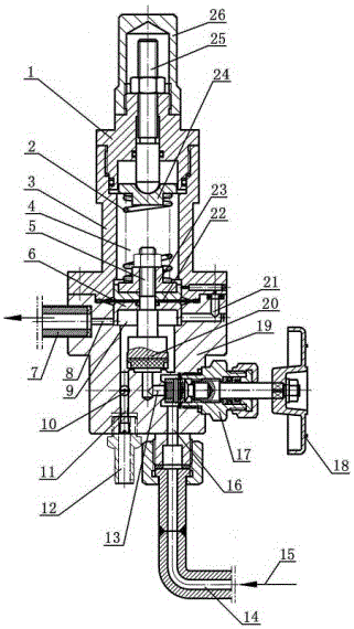 Diaphragm Control Valve