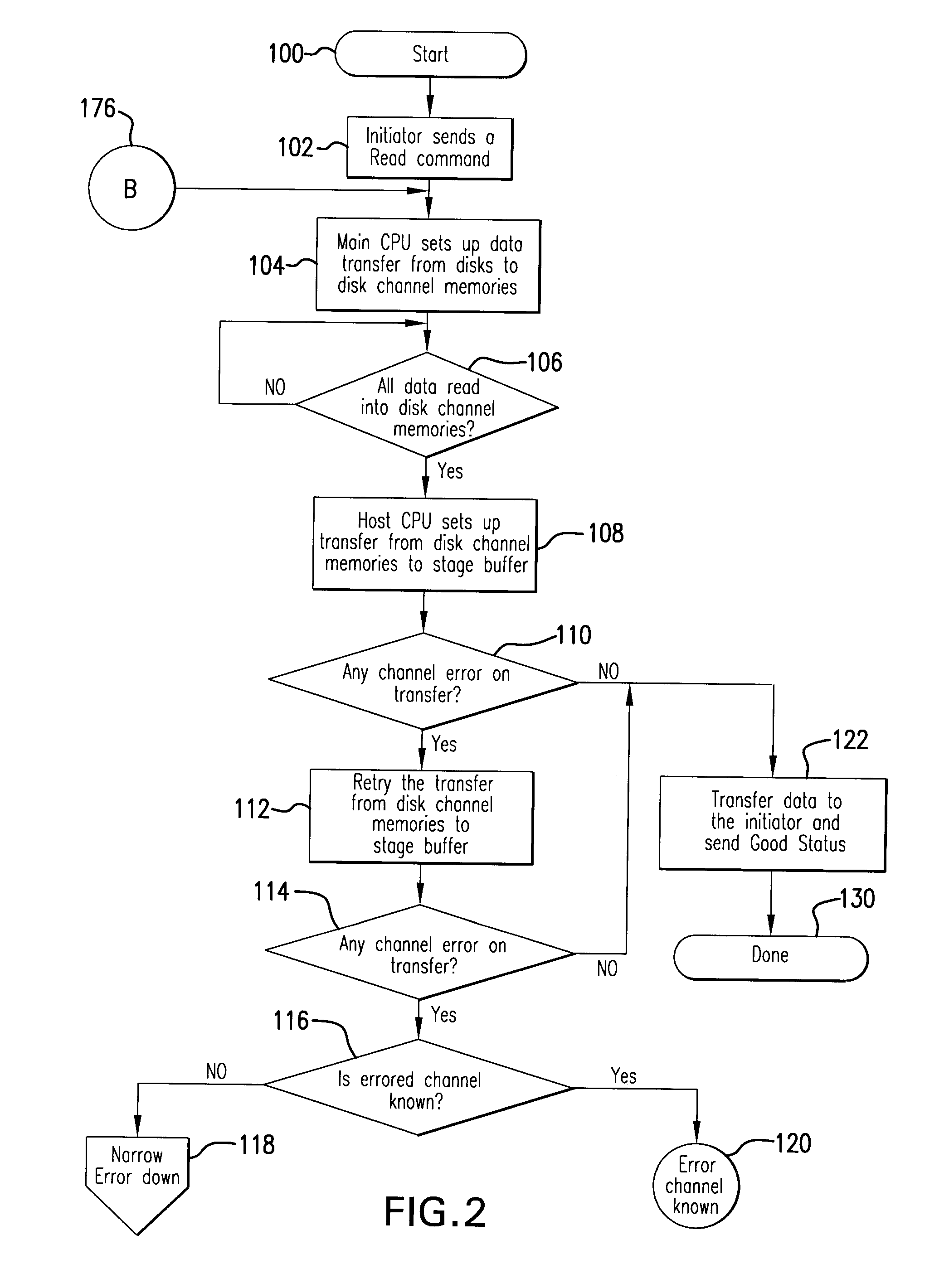 Method for auto-correction of errors in a raid memory system