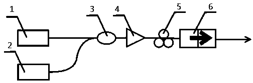 A method and device for inputting colorless wide-spectrum all-optical wavelength conversion