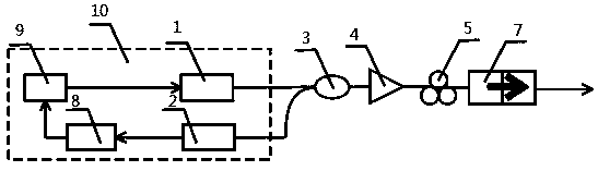 A method and device for inputting colorless wide-spectrum all-optical wavelength conversion