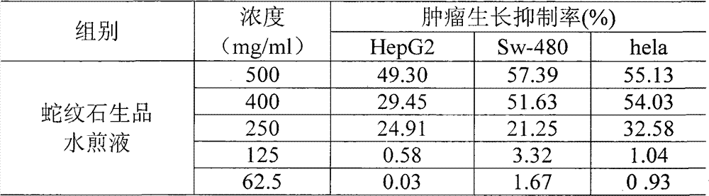 Application of ophicalcitum extract and method for preparing same