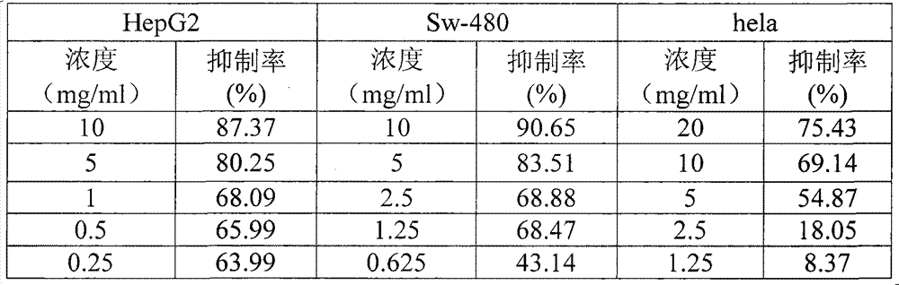 Application of ophicalcitum extract and method for preparing same