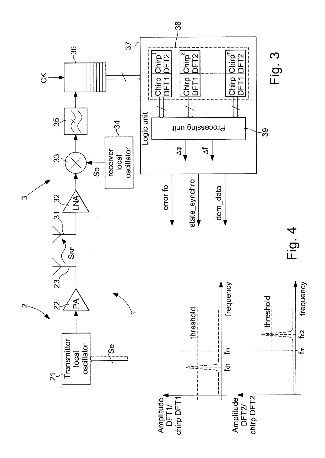 Communication process and system for high-sensitivity and synchronous demodulation signals