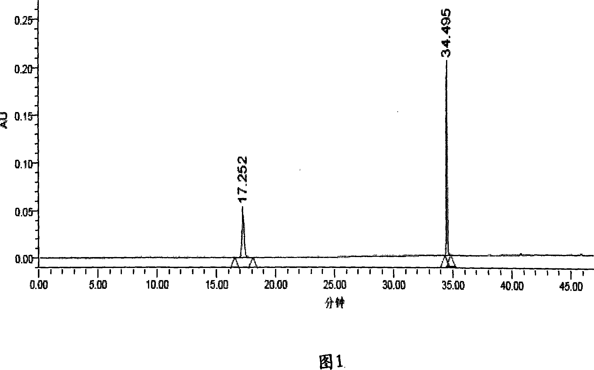 Detection method of liu-wei tonic tablets dual-wavelength fingerprint chromatogram