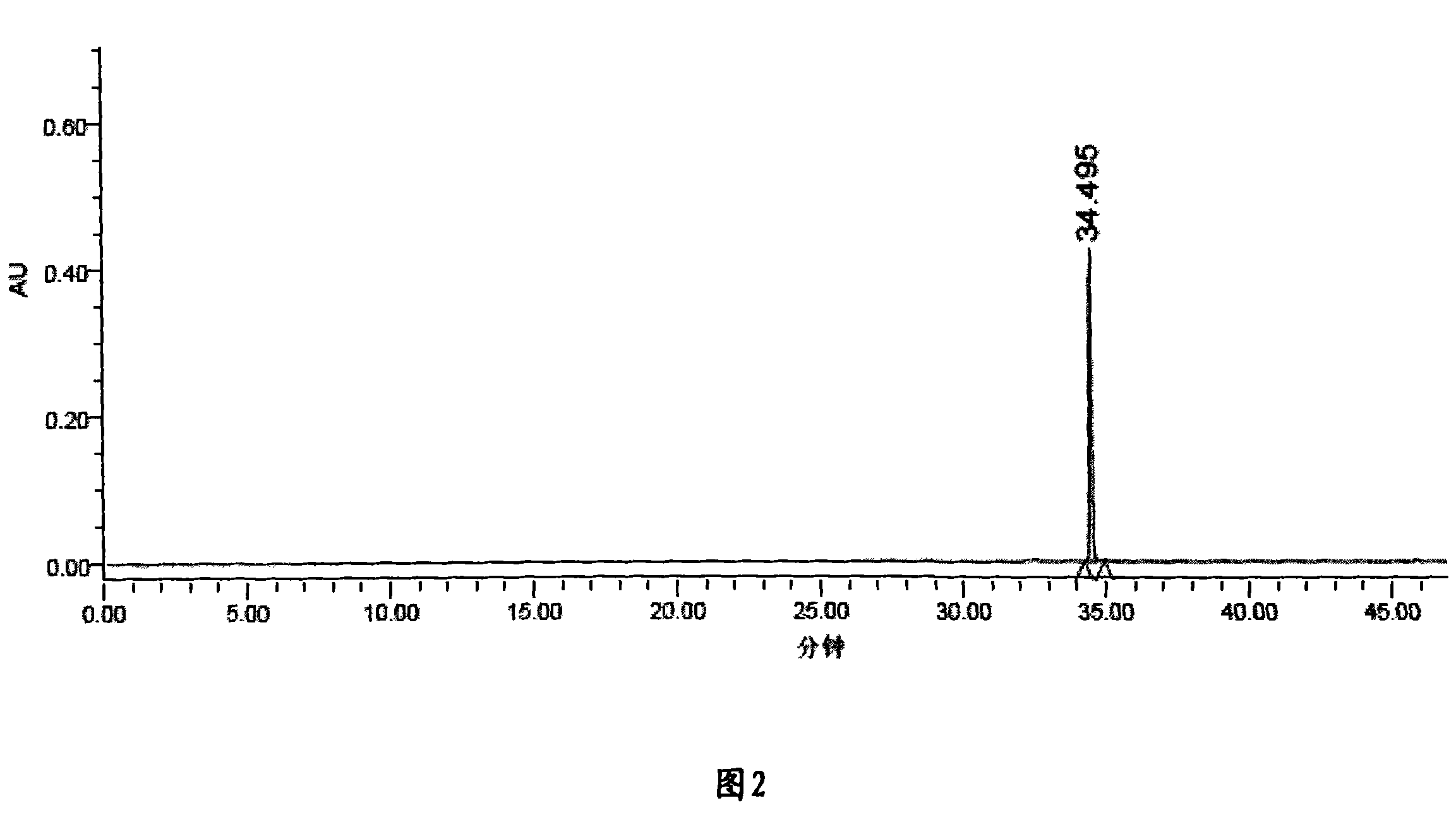 Detection method of liu-wei tonic tablets dual-wavelength fingerprint chromatogram