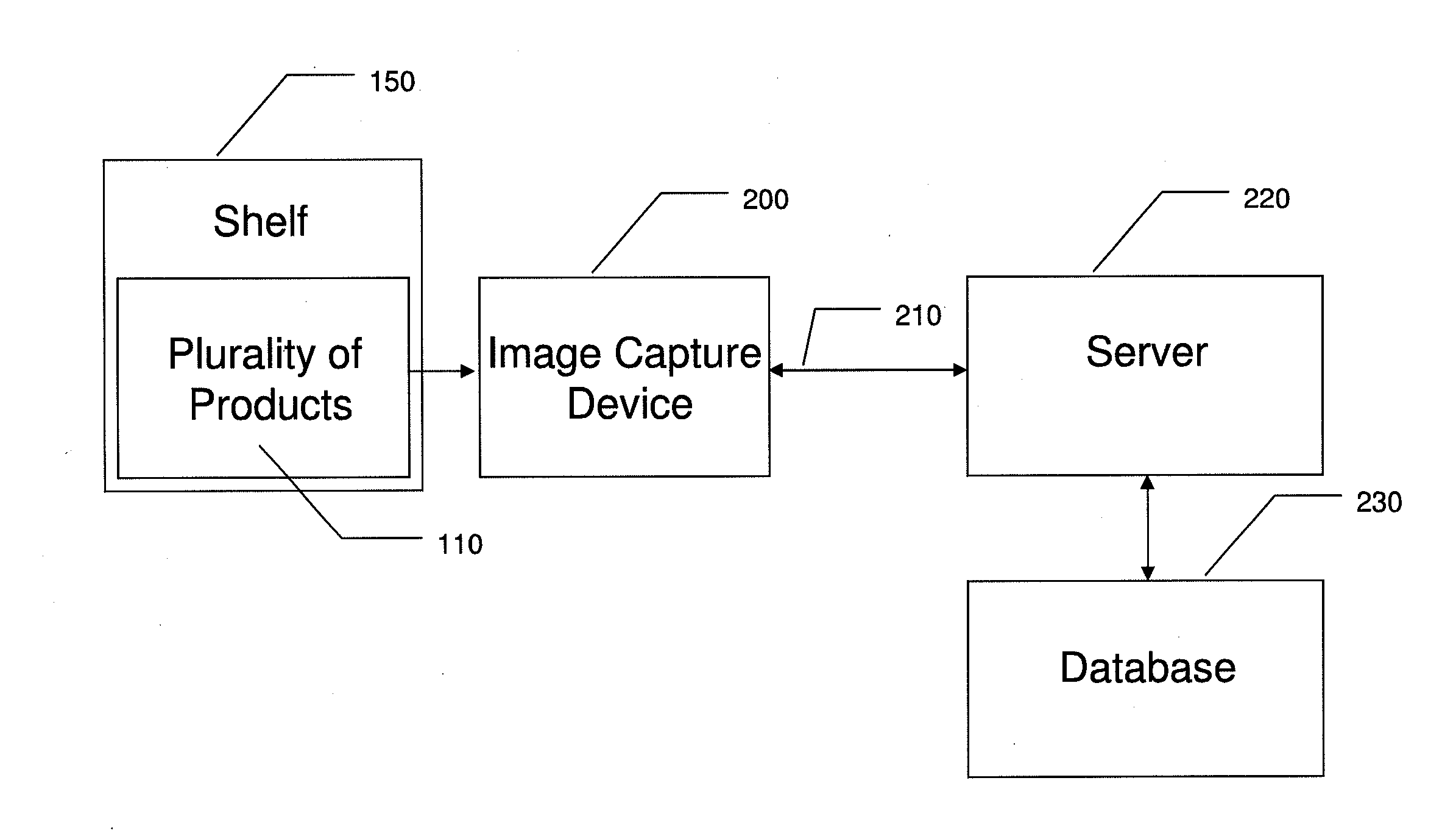 Graphical Recognition Inventory Management and Marketing System