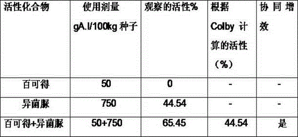 a bactericidal composition