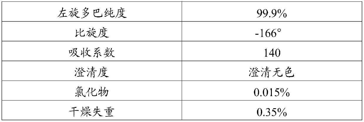 A kind of separation and purification method of levodopa