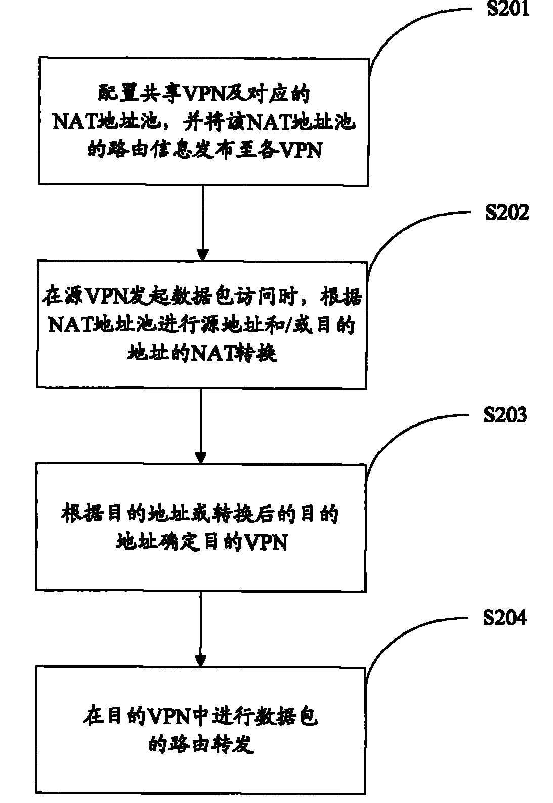 Method and device for implementing inter-access between virtual private networks by conversion of network addresses
