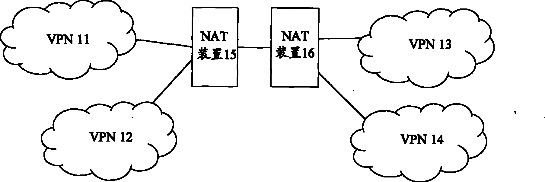 Method and device for implementing inter-access between virtual private networks by conversion of network addresses