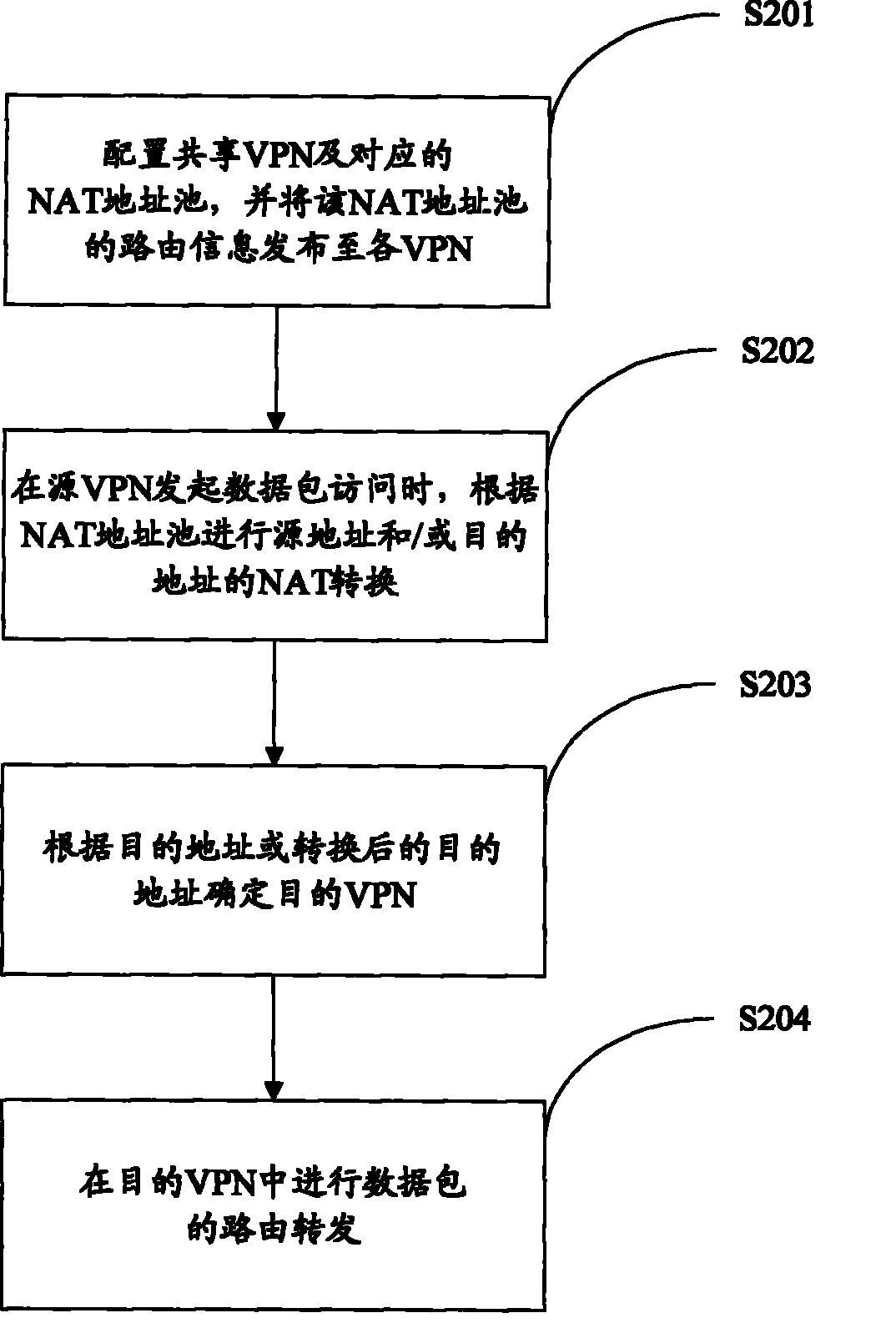 Method and device for implementing inter-access between virtual private networks by conversion of network addresses