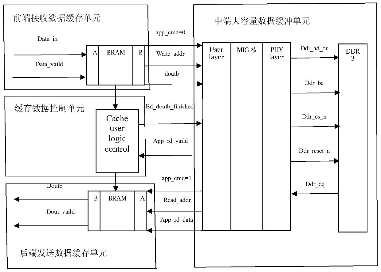 High-speed data caching structure and method