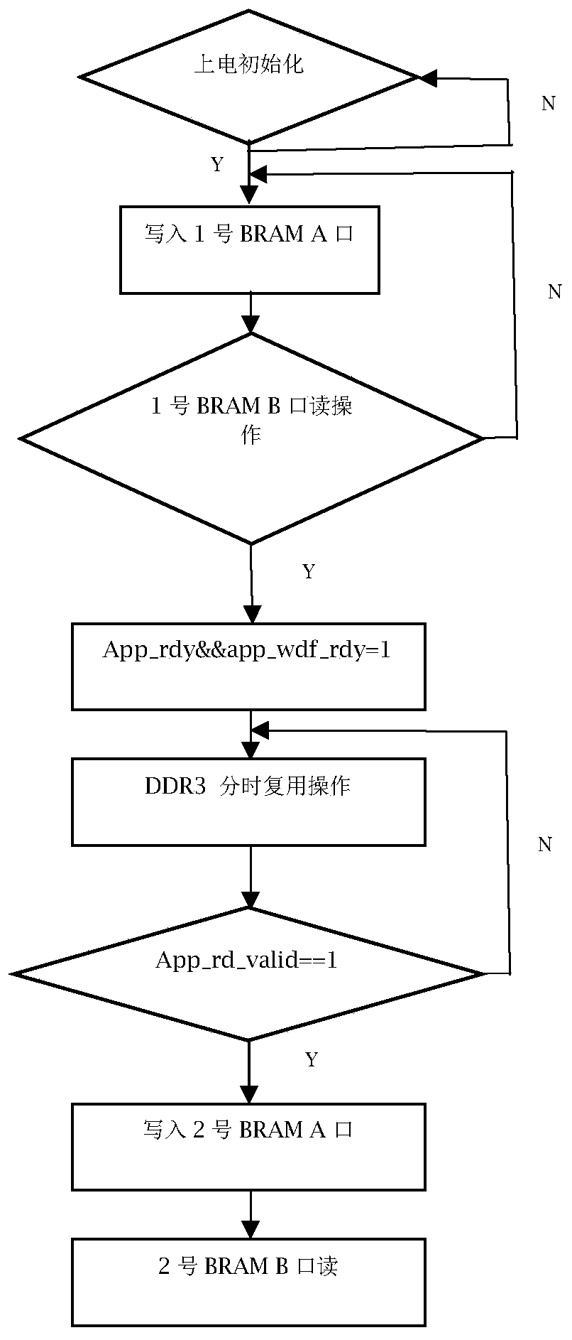 High-speed data caching structure and method