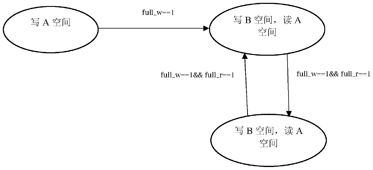 High-speed data caching structure and method