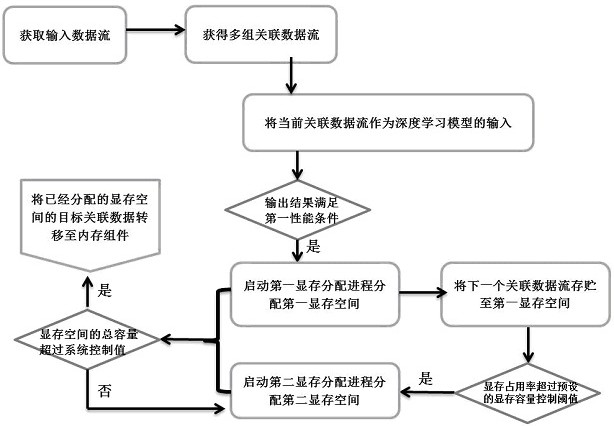 Information management system and method based on big data