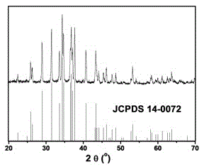 A kind of preparation method of ag2e nanowire