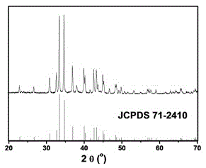 A kind of preparation method of ag2e nanowire