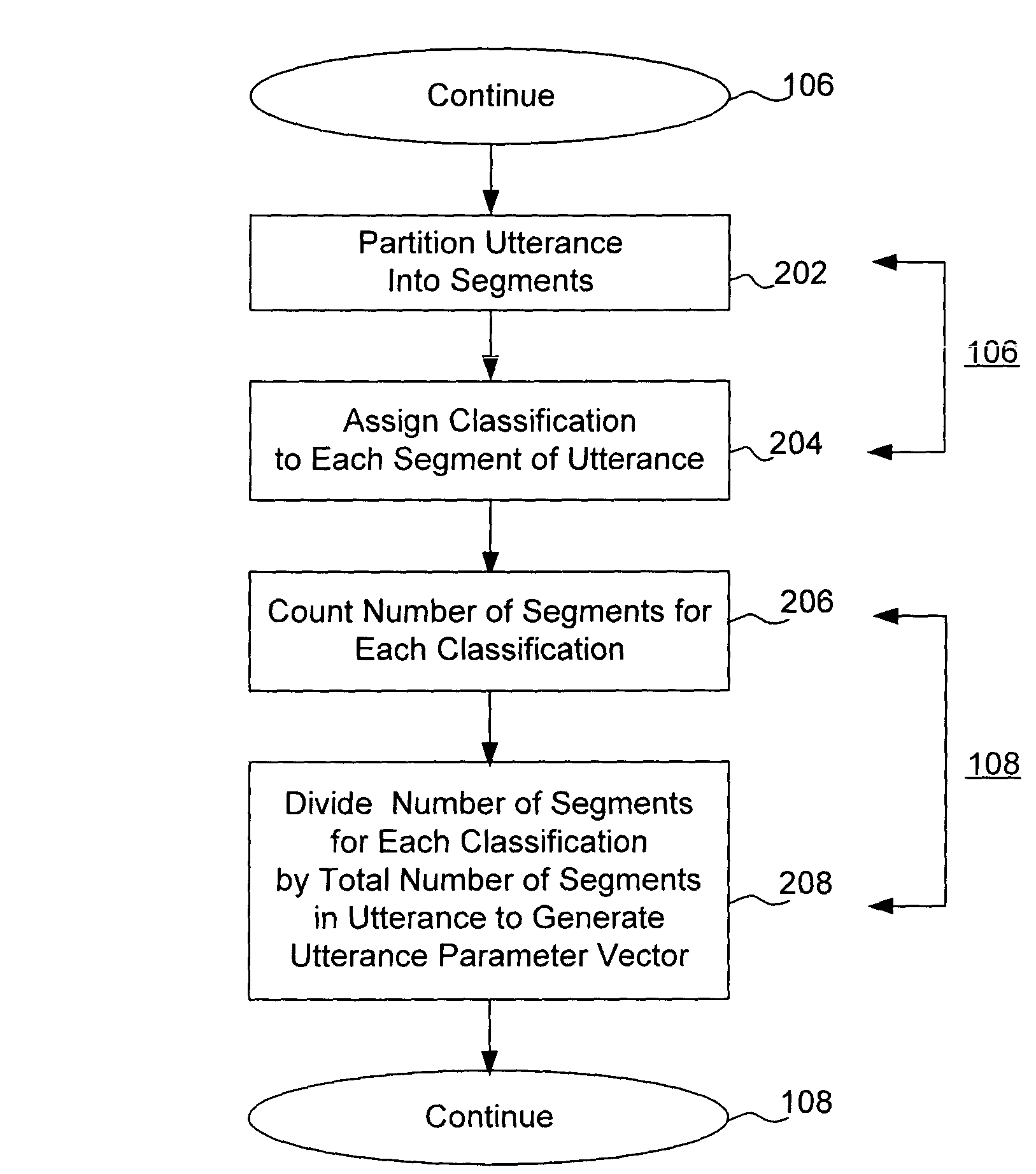 Method and system for adjusting the voice prompt of an interactive system based upon the user's state