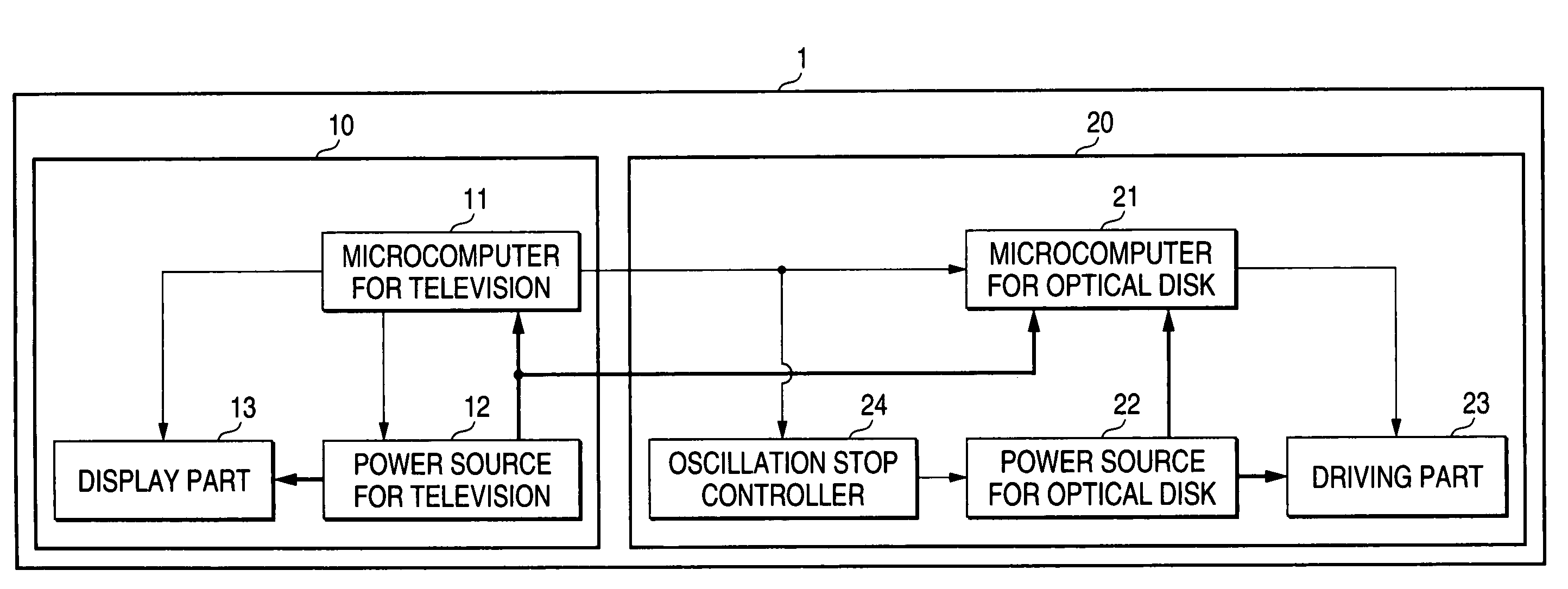 Television apparatus embedded with optical disk device